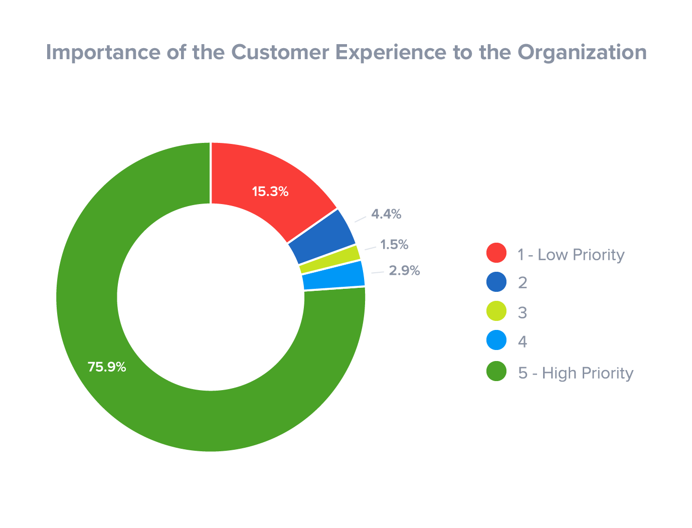 И недавний   Опрос клиентов по IQ   Установлено, что 75% руководителей и лидеров по управлению опытом работы с клиентами оценивают качество обслуживания как «5» по шкале от 1 до 5 (наибольшее значение имеет 5)