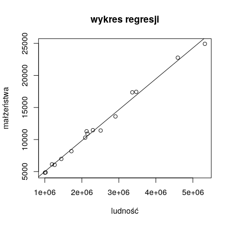 линейная регрессия в R - графе